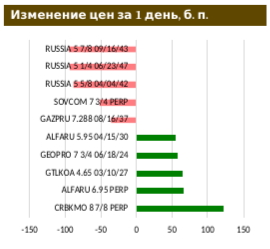 Доходность UST-10 достигла 2%